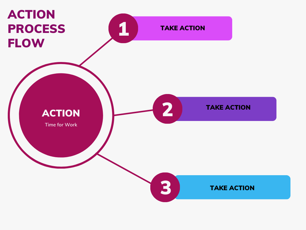 Step 3: Action